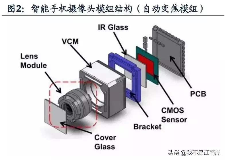 产品电子码的英文缩写,电子产品行业英文简称大全
