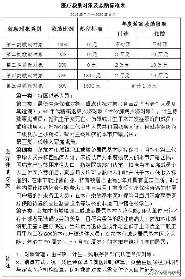 厦门社保省内异地住院报销,厦门医保异地就医报销流程