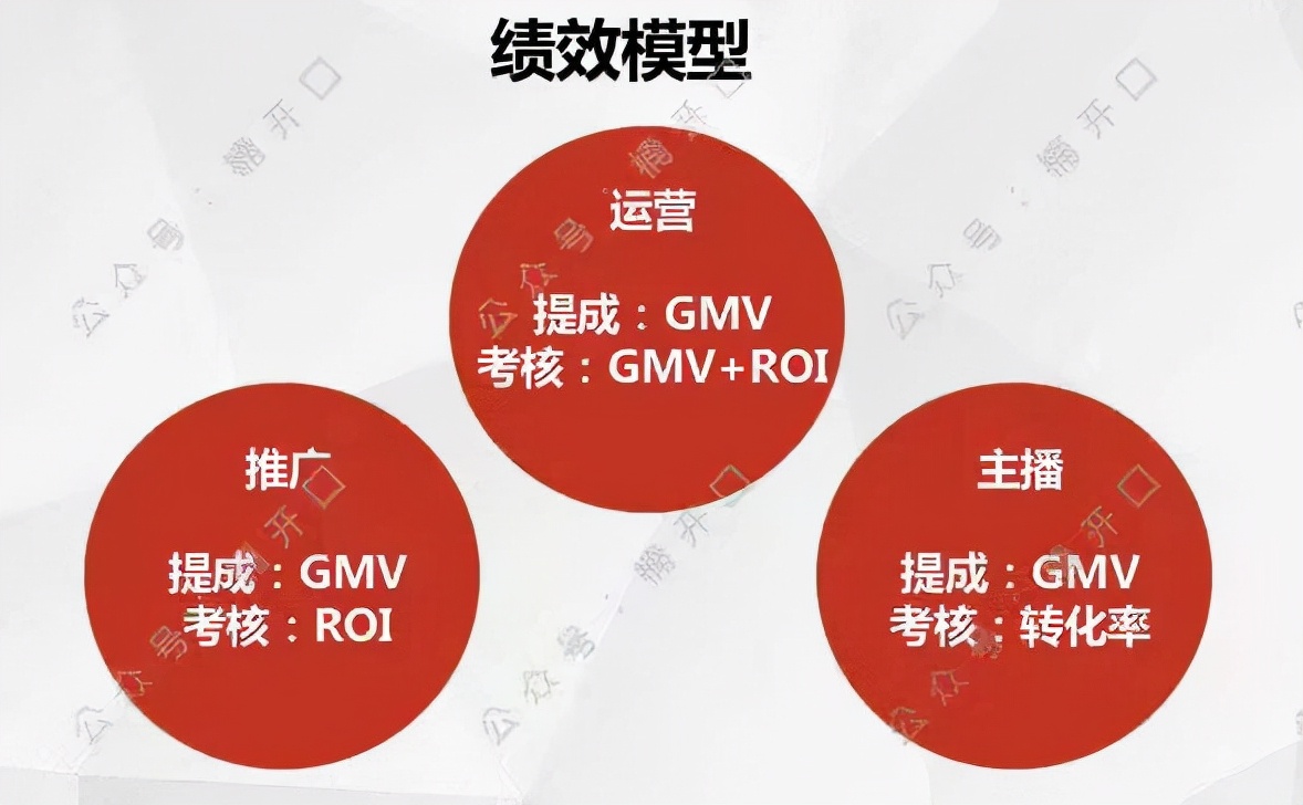 如何通过抖音自播，单一产品8个月做到6000w+的销售额？
