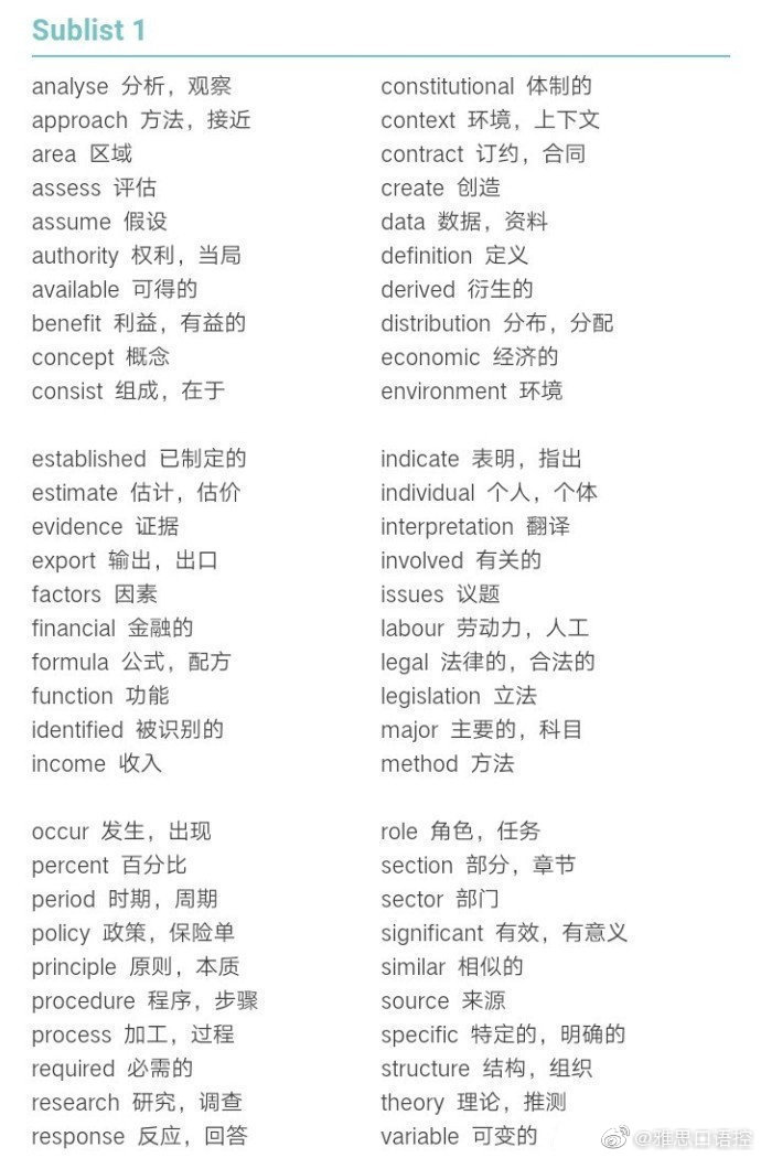 雅思听力场景分类高频词汇表,雅思gsl词汇表txt