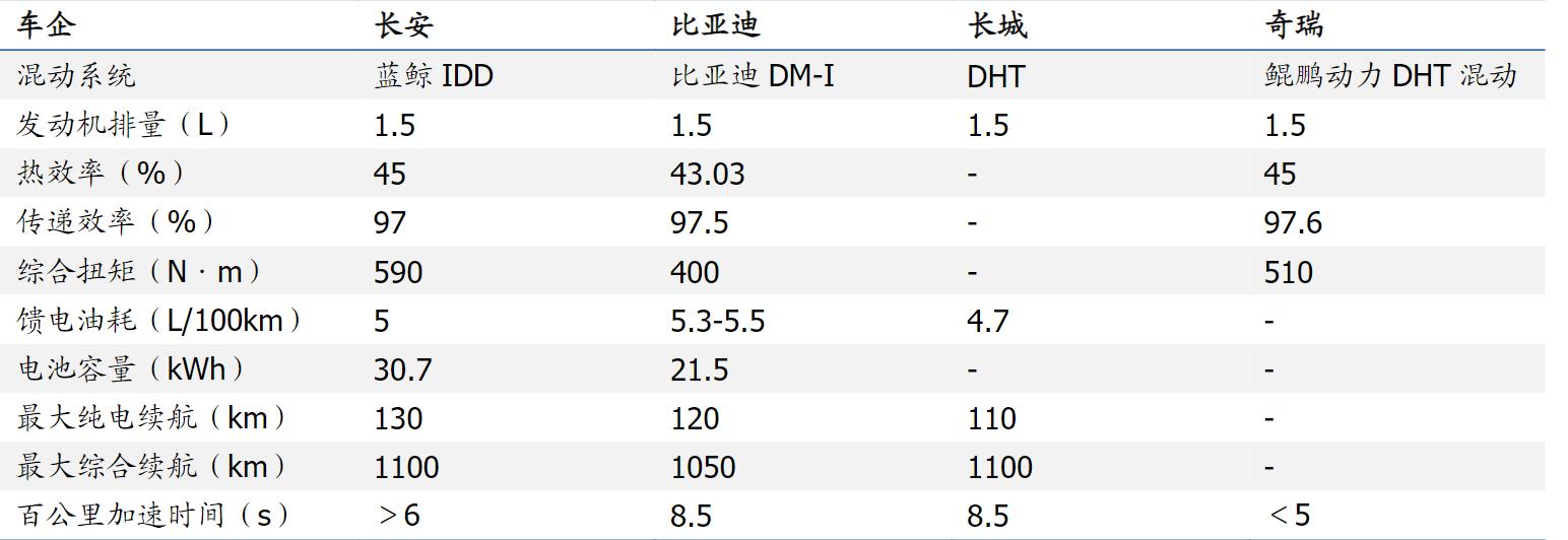 了解新能源汽车视频,了解新能源汽车品牌
