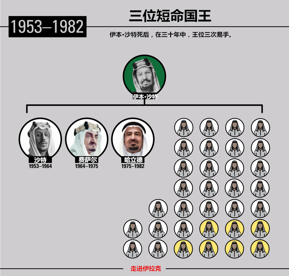 沙特王储上位推行社会经济改革,沙特阿拉伯王储最新信息