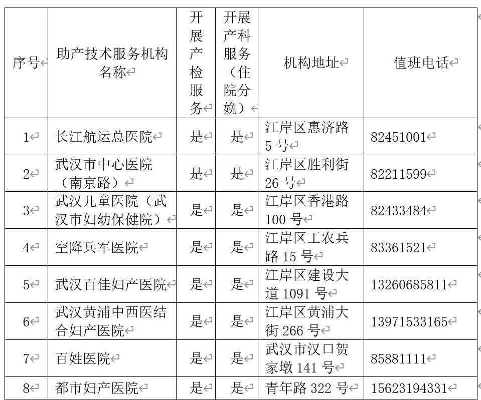 产检助产机构有哪些,助产怎么才能去妇产科医院