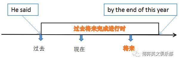 如何30秒搞定英语语法,如何在30分钟内有效学习英语