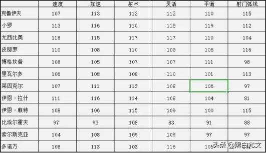 斑马王子皮耶罗视频,斑马王子皮耶罗纪录
