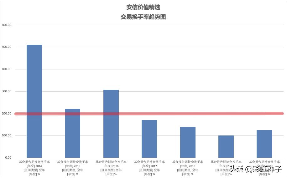 NO.676｜安信基金陈一峰，张明-安信优质企业，值不值得买？