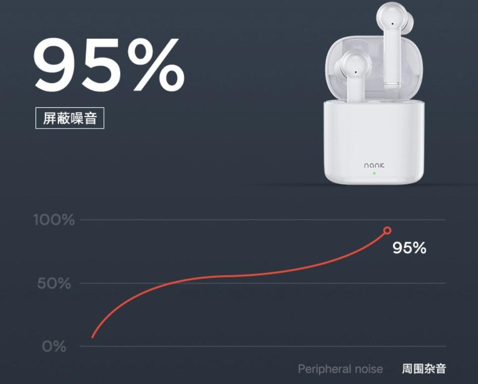 南卡a1测评,南卡a2降噪蓝牙耳机