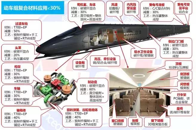 2022全球碳纤维复合材料报告,全球碳纤维复合材料市场报告