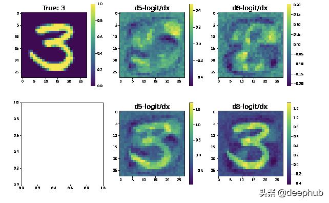 神经网络梯度下降方法有几种,神经网络用到梯度下降法吗