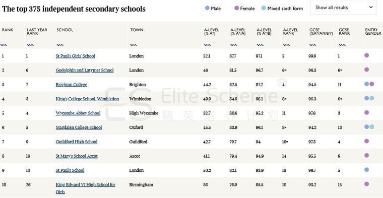 英国私校低龄留学好吗,泰晤士国内大学排名