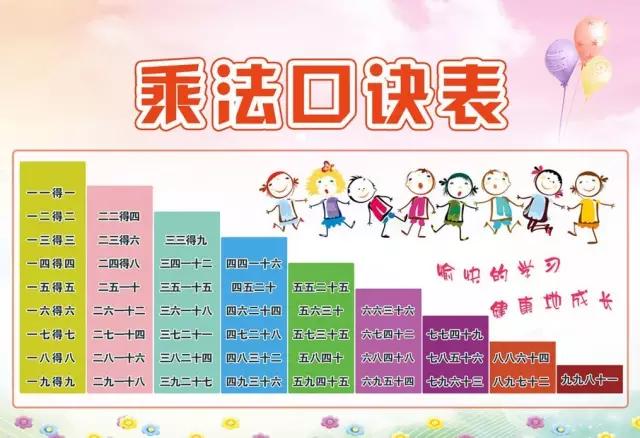 九九乘法口诀儿歌完整版,九九乘法口诀表儿歌倒着背诵