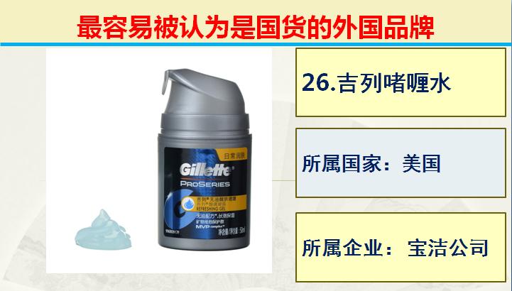 日常生活中常见的的50个国产品牌,生活中常见的外国品牌