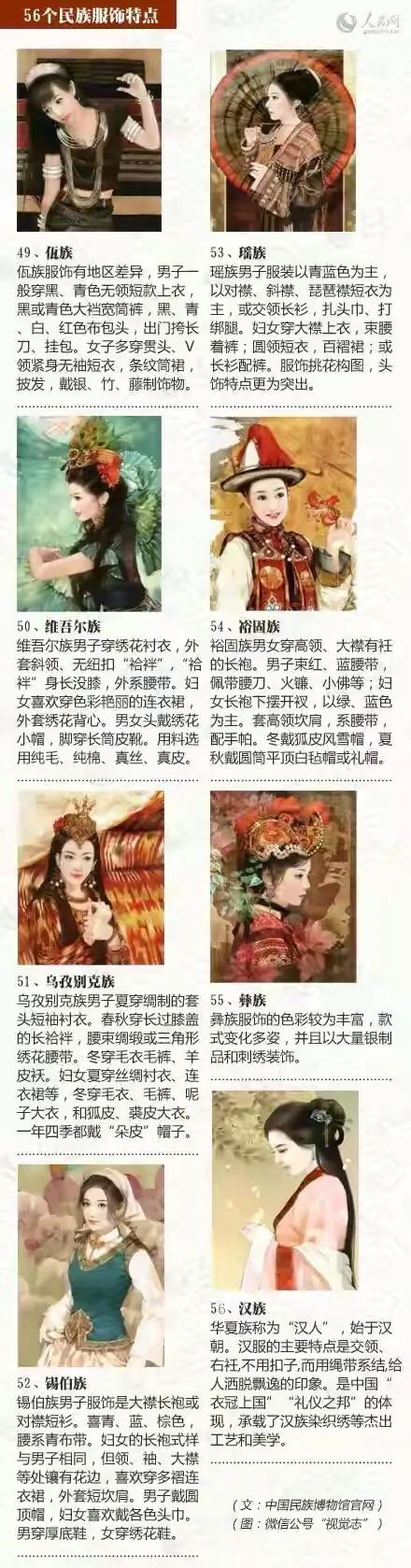我国有哪些民族的服饰特点,56个民族的服饰特点简短及照片