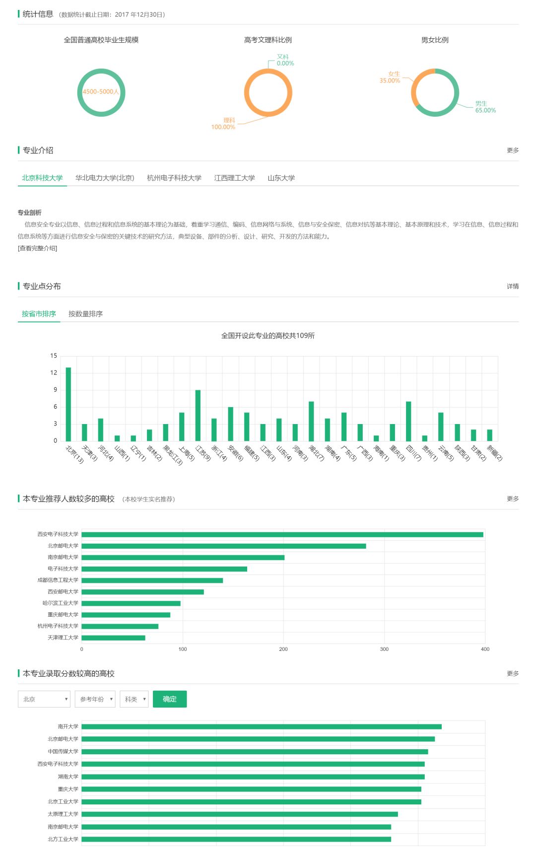 物联网工程专业知识体系,信息安全与物联网工程