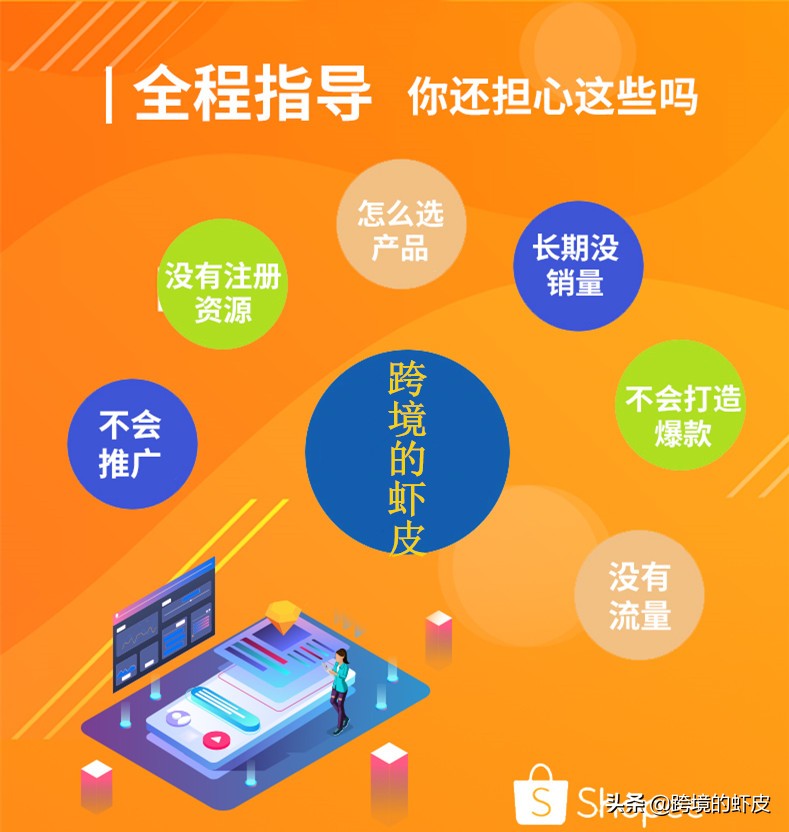 免费跨境电商shopee新手入门,跨境电商shopee风险