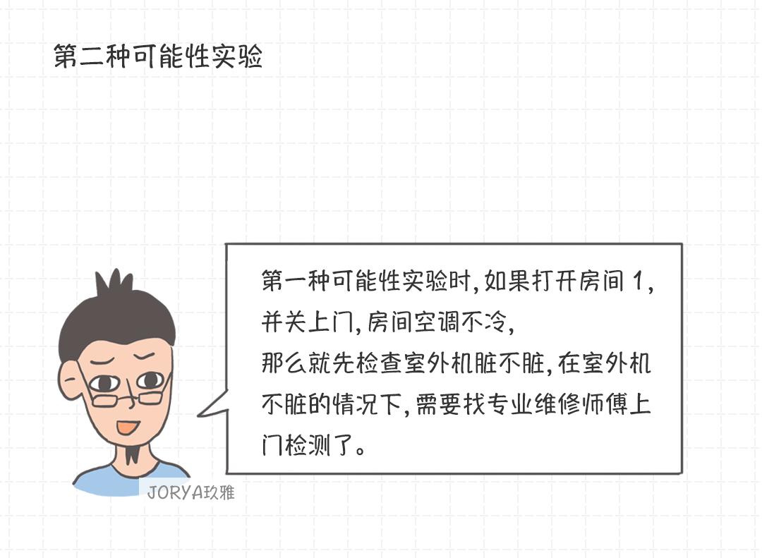 工装空调一般按什么参数配置,买空调柜机需要注意哪些参数