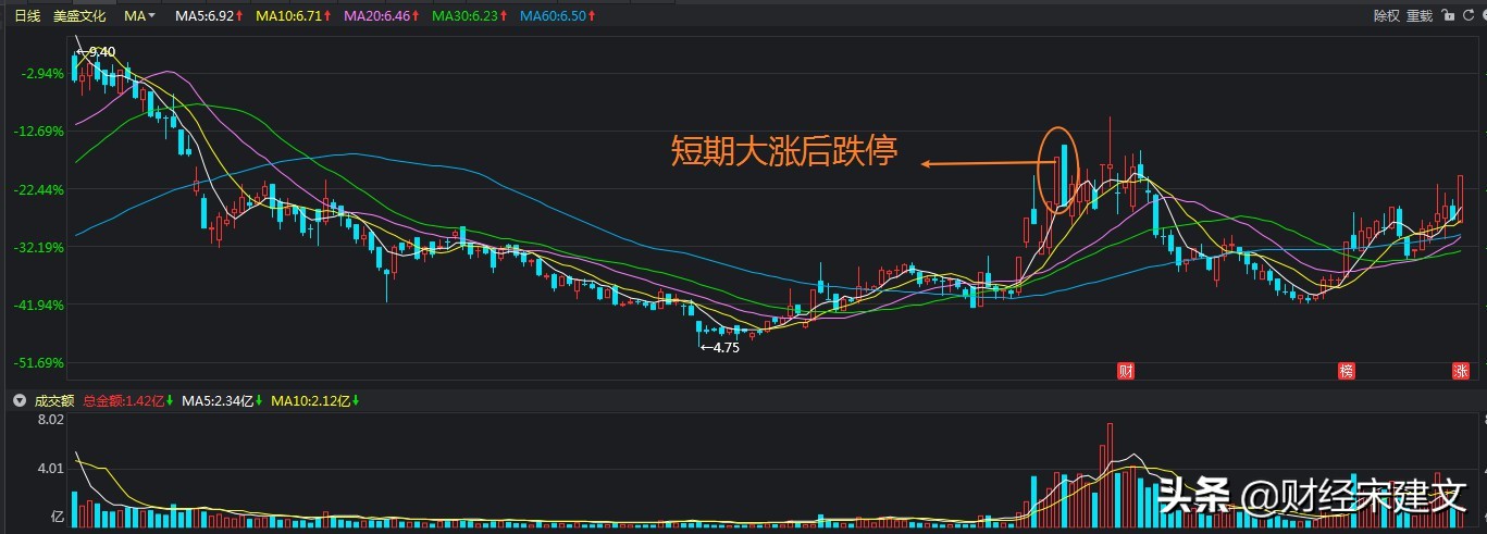 股票没有原因的破位下跌,股票没有成交量为什么会跌停