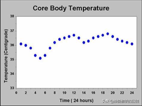 热水泡脚加盐有什么好处,热水泡脚有哪些健康好处