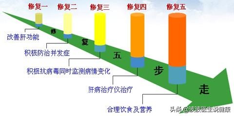 肝硬化肝癌诊治病例分享,2023年肝病防治指南