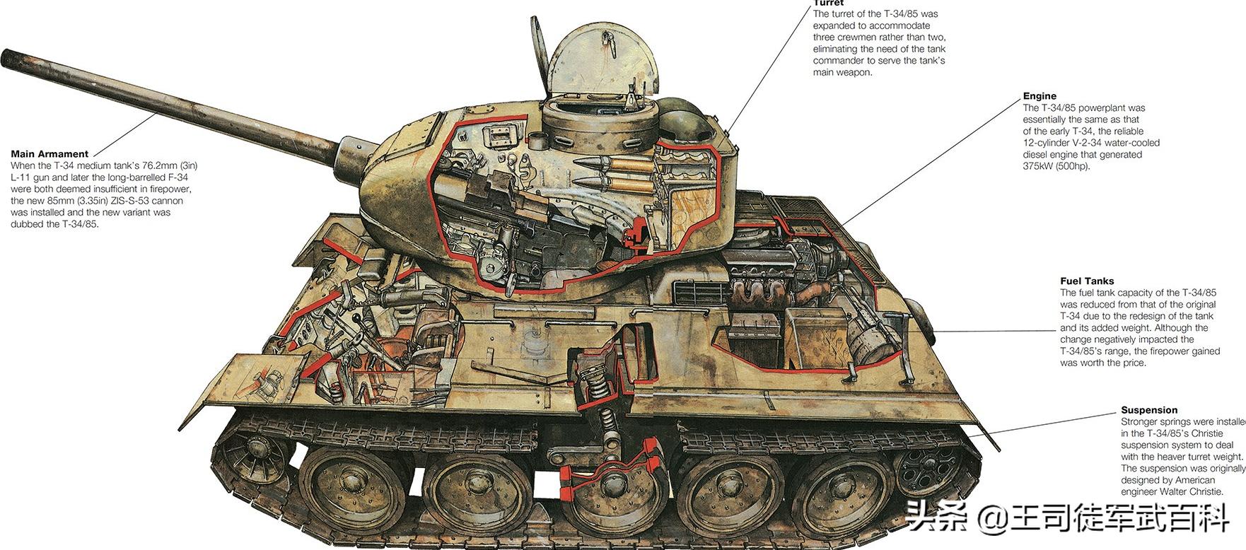 t34-85坦克优点和缺点,t3485打得过哪些德军坦克
