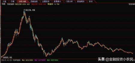 我身边做股票的人靠着2007年牛市挣了十几倍，最后咋样了？