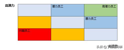 为什么现在越来越多的人离职了,4s店年底离职的人为什么那么多