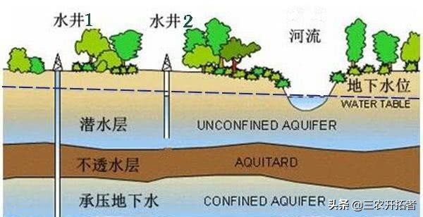 农村水井水位下降怎么办,农村井水水位突然下降的原因