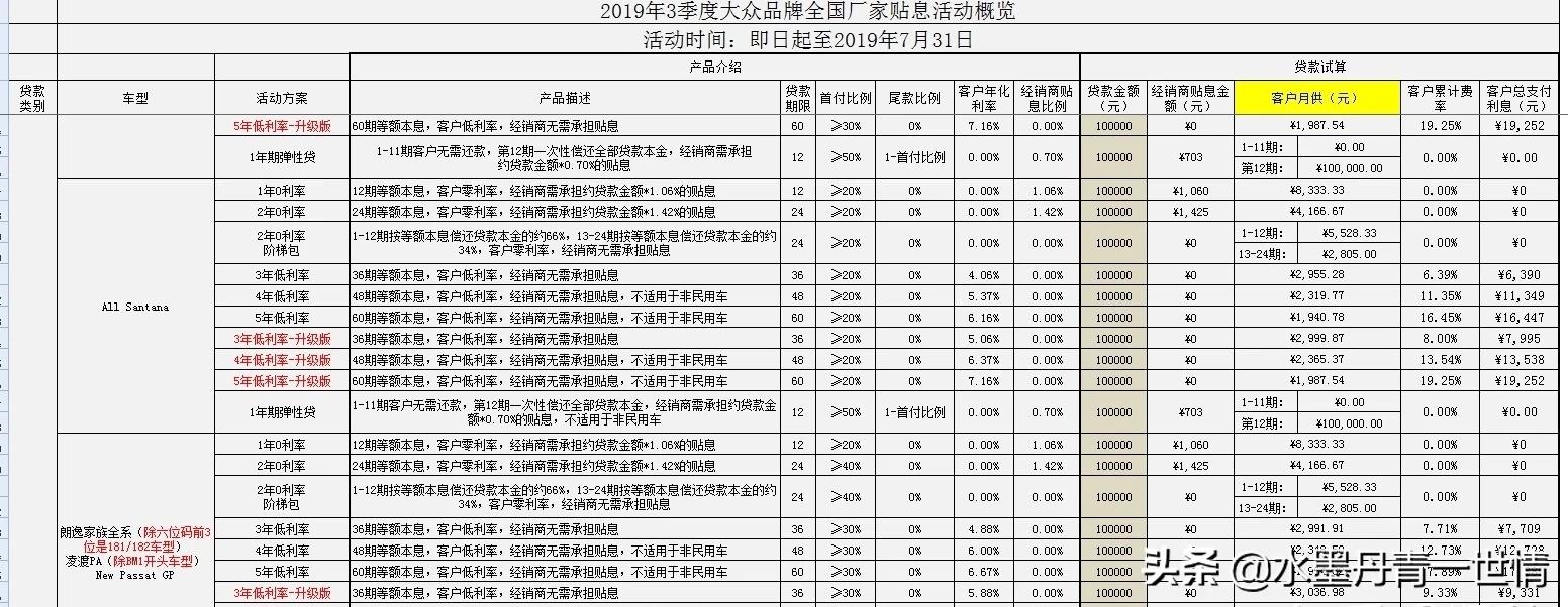 上汽大众贷款买车优惠,上汽大众贷款买车需要手续费吗
