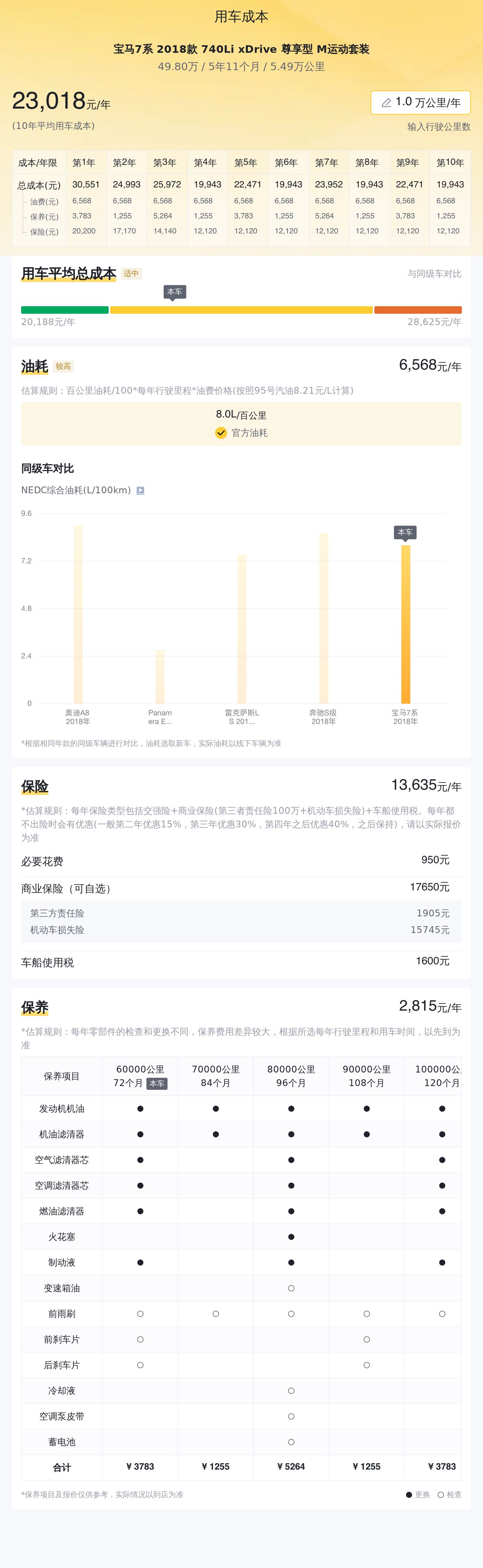 19款宝马7403万公里近期售卖,2019款宝马740lixdrive行政m运动