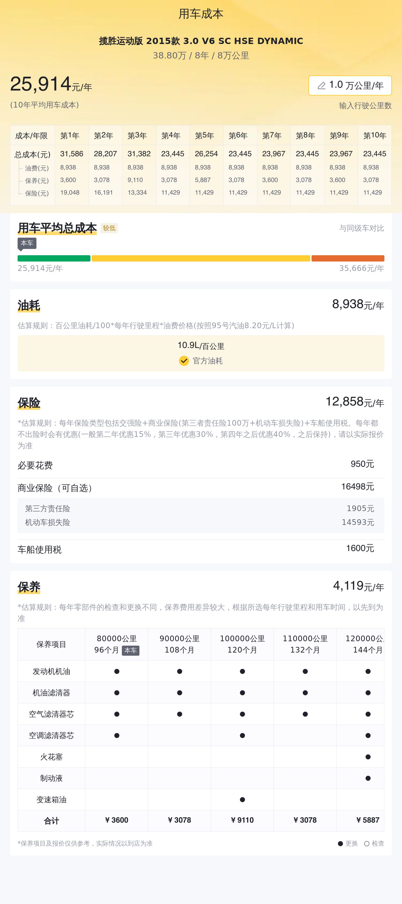 2014年揽胜运动版值多少钱,揽胜运动版二手车买哪年性价比高