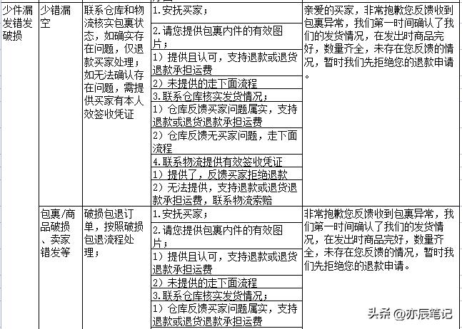 电商直播客服的基本业务流程,电商直播客户问题回答技巧