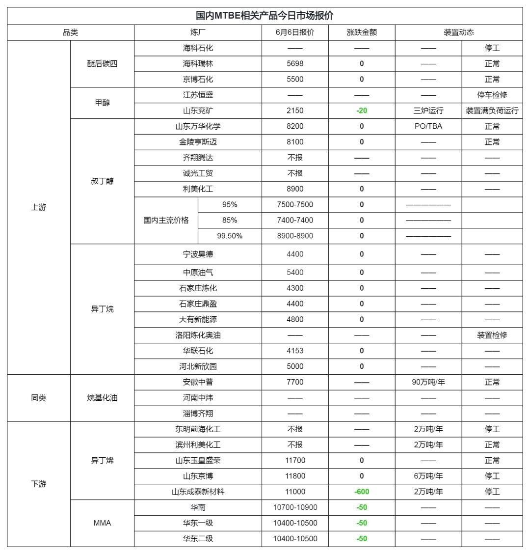 mtbe原油价格走势,吉牛成品油