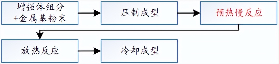 金属基复合材料,金属基陶瓷复合材料