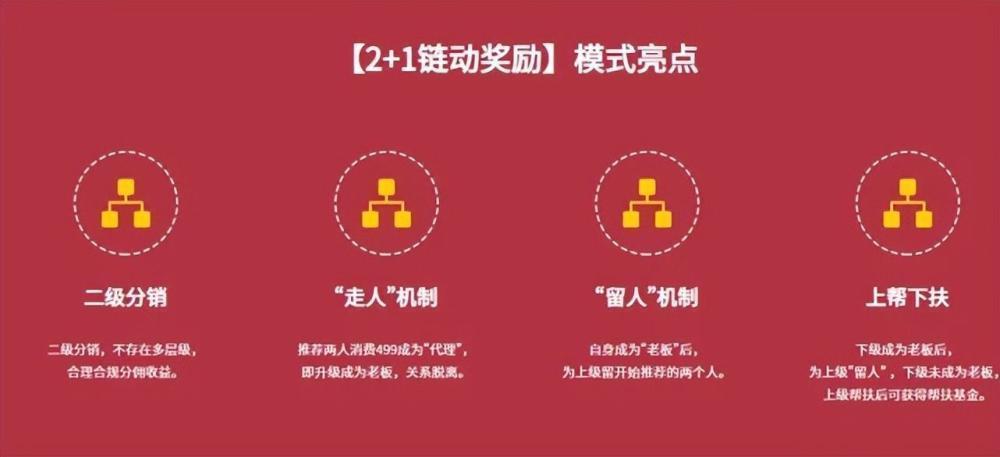红酒电商平台推广方案,红酒二级分销裂变模式