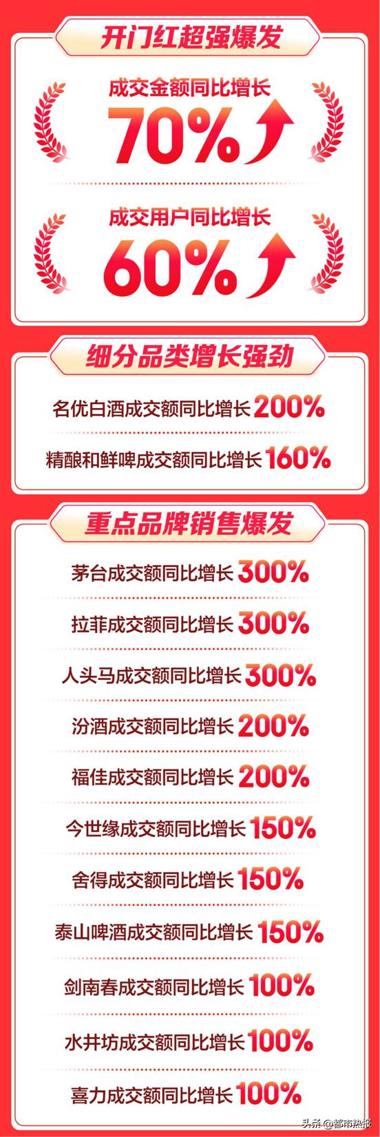 京东618开门红食品,京东白酒618活动