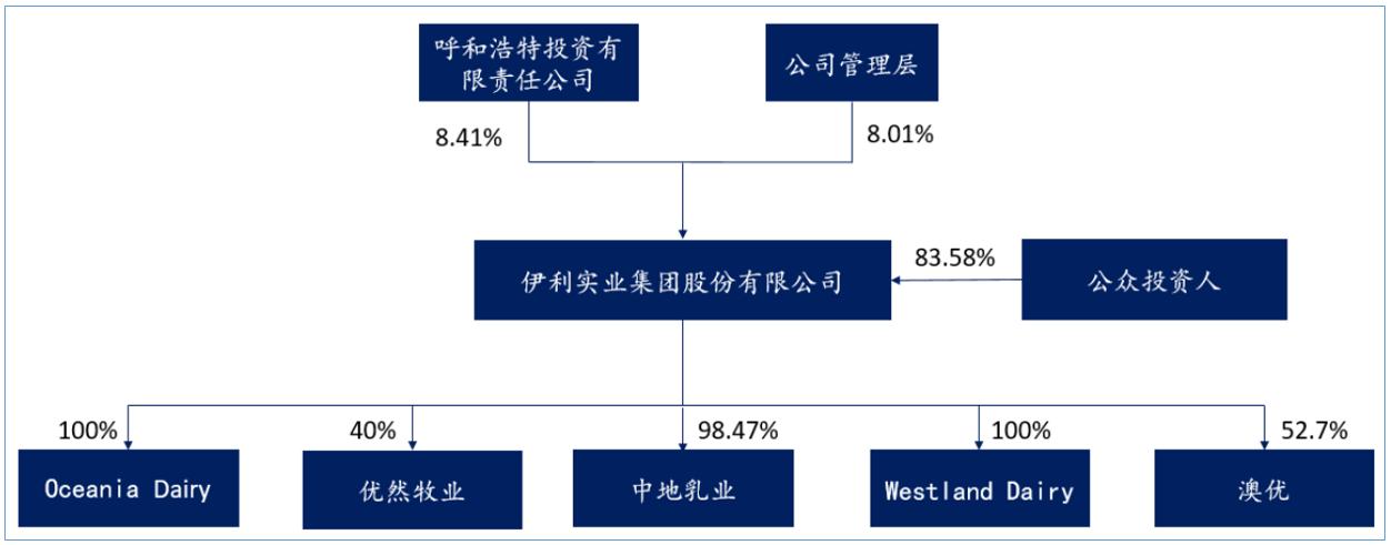 伊利股份宏观经济分析,伊利股份2020年报深度分析报告