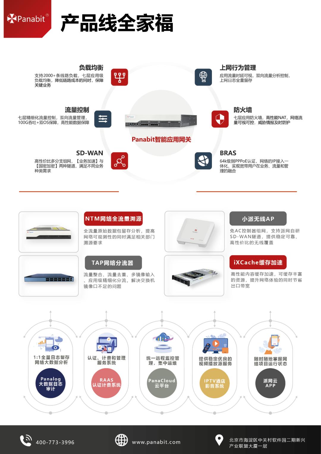 saas系统配置大全,saas数据备份