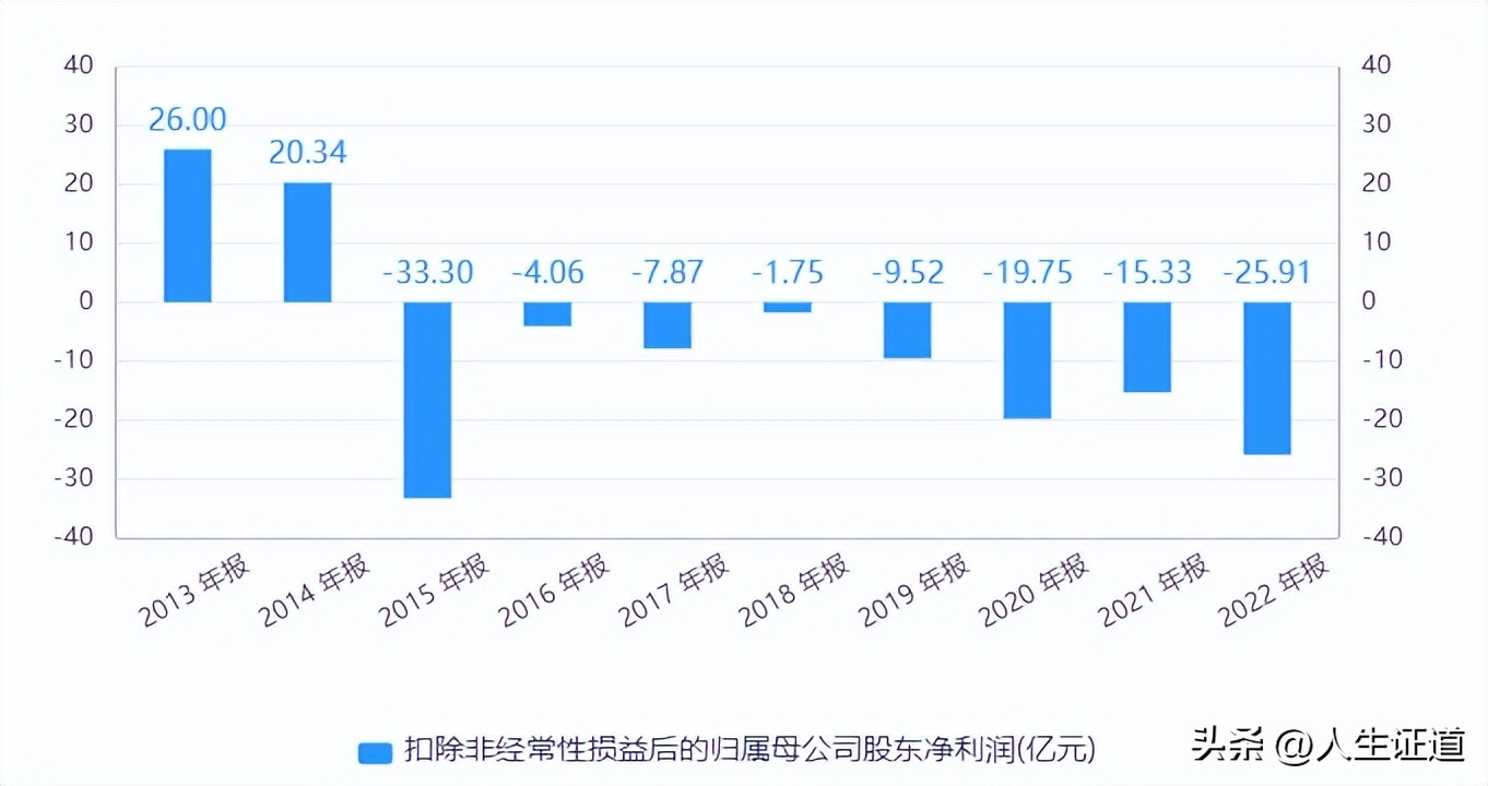中国重工值得投资吗,中国重工股值得持有吗