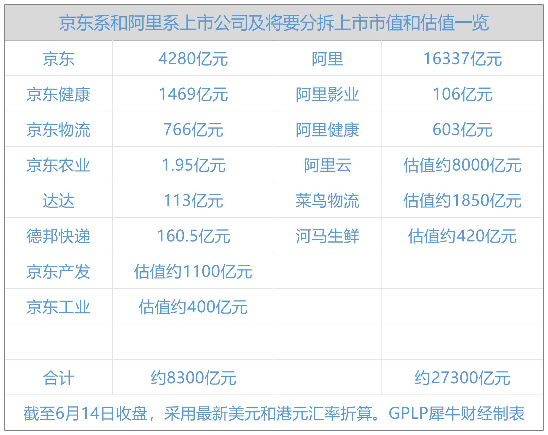 京东工业分拆上市阿里系和京东系的大PK你看好谁?