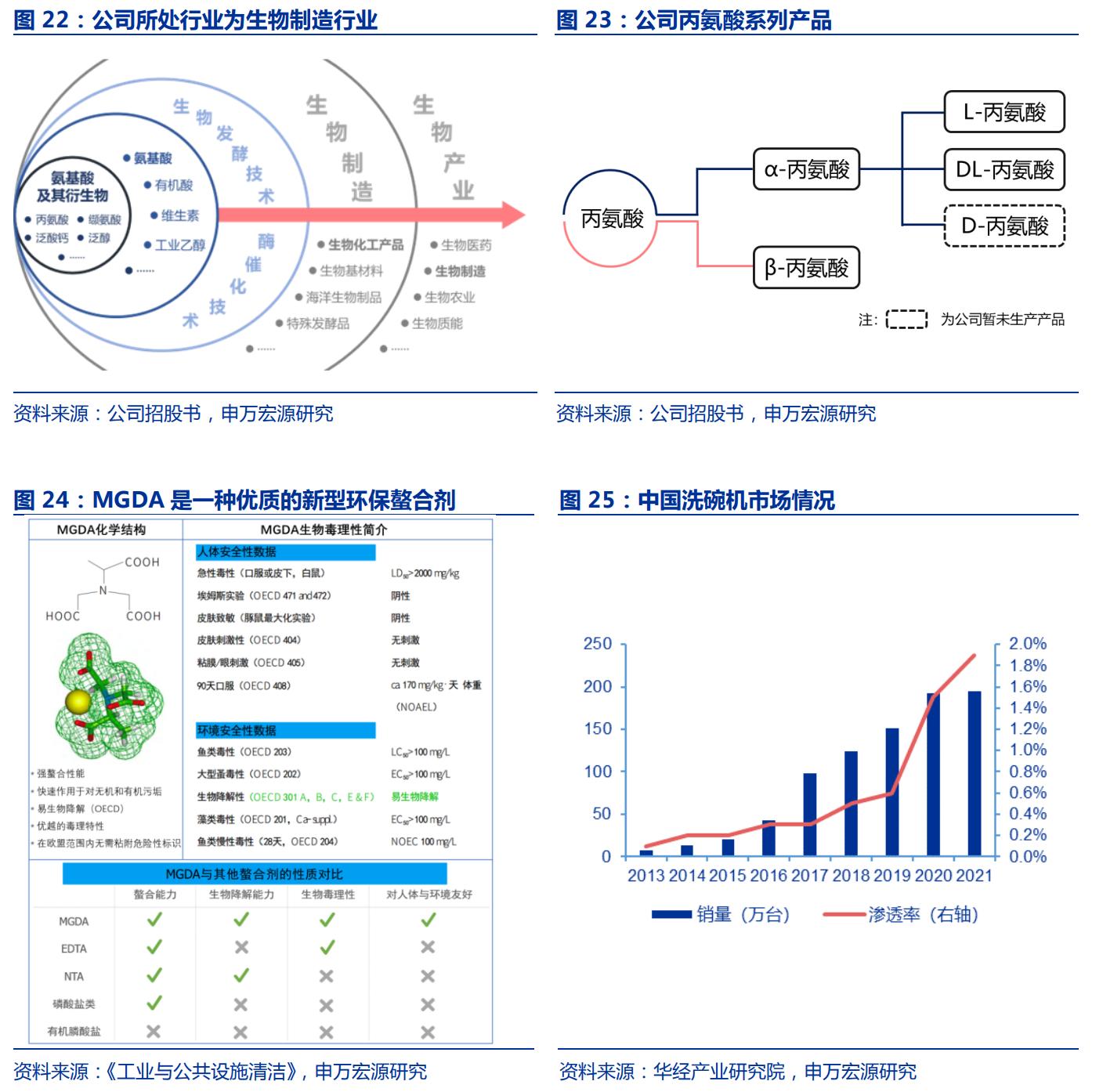 生物医药华恒生物,华恒生物都做什么