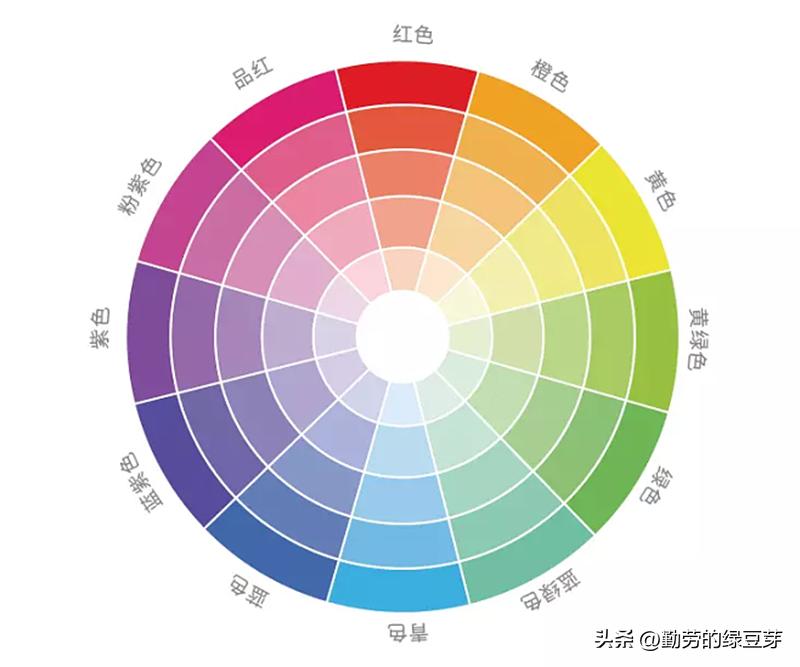 服装色彩学习入门,服装色彩学