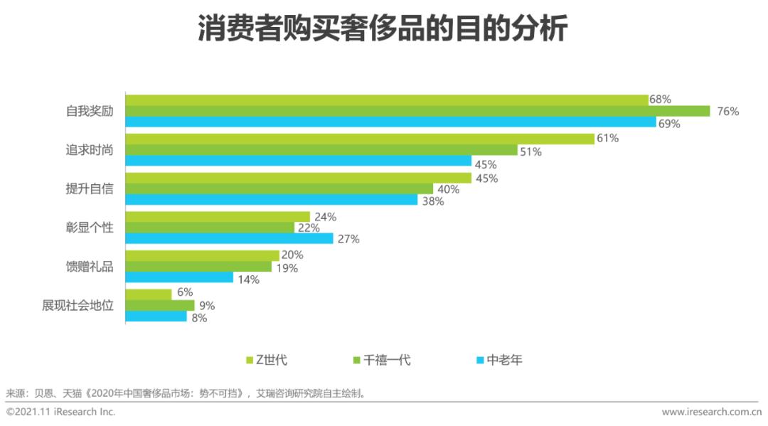 2021年中国闲置高端消费品零售行业研究报告