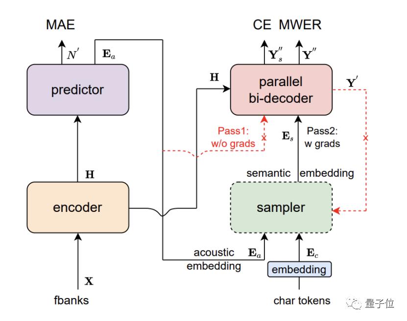 阿里云AI大模型开始邀测,阿里云推出大模型助手