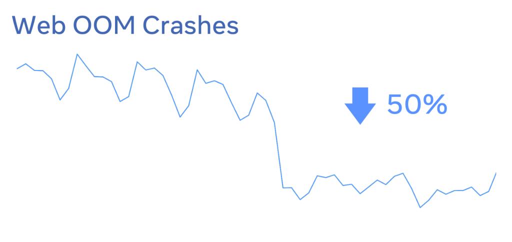 javascript检测内存泄漏,javascript闭包与内存泄漏