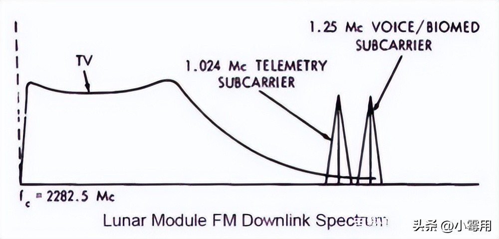 阿波罗登月是真的还是假的,阿波罗登月是真是假流言终结者
