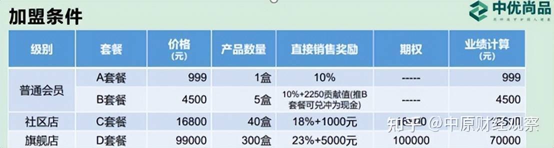 百葆素二级代理多少钱,百葆素是骗人的吗