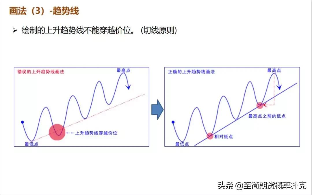 k线形态分析的技巧,期货k线形态分析大全