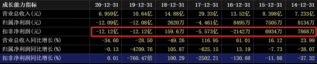 近三年油价和国际原油走势图,国际油价涨石油板块