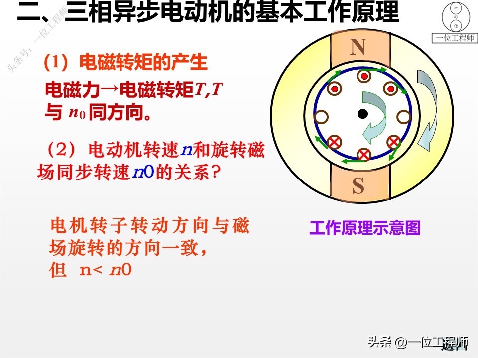 电机学书上的电机结构图,电机结构设计与工作原理