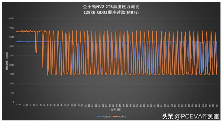 升级500g金士顿nv固态硬盘,金士顿nv2固态硬盘250g全新报价